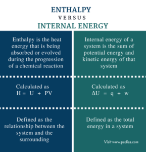 Entropy Vs Enthalpy What Is The Difference A Comparative Study