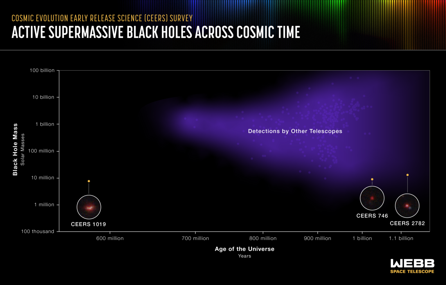 What is a Supermassive Black Hole? Solve the Mystery - Astronomy Explained