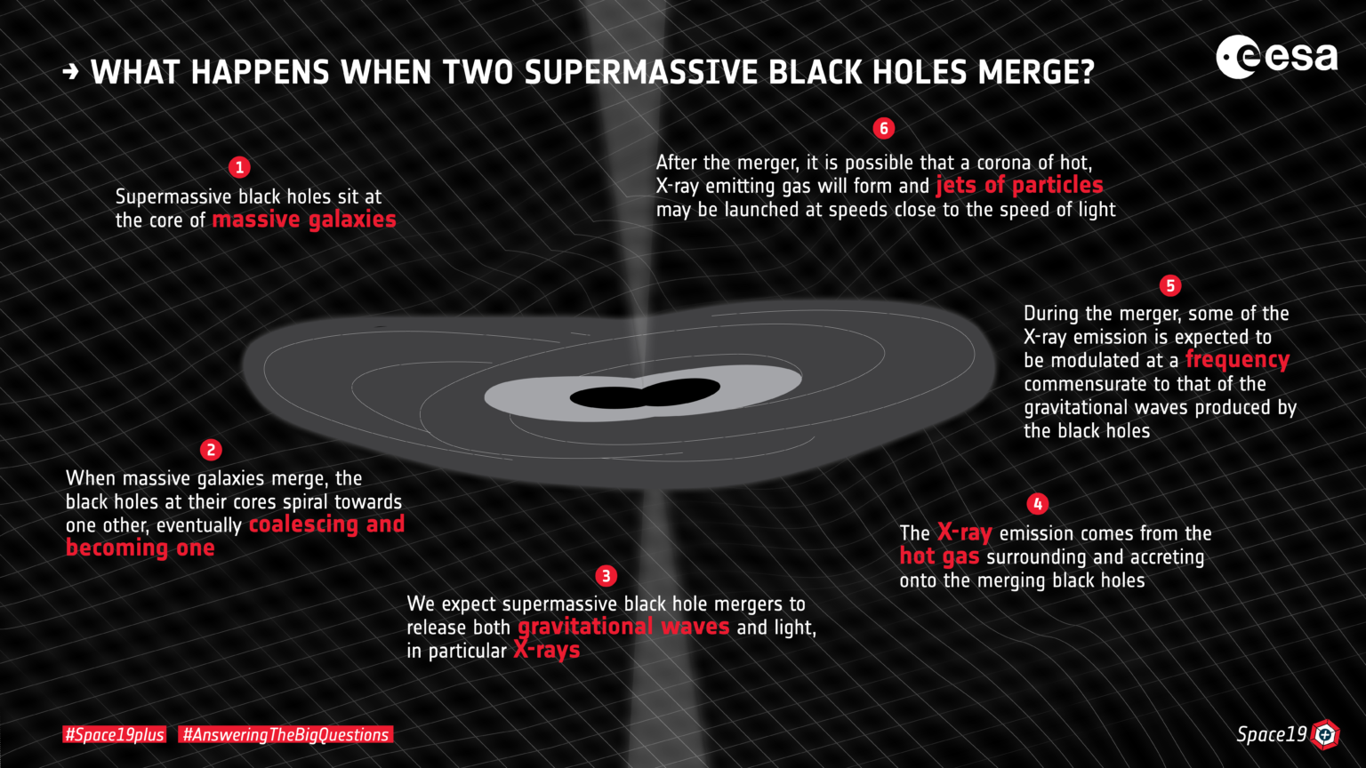 What is a Supermassive Black Hole? Solve the Mystery - Astronomy Explained