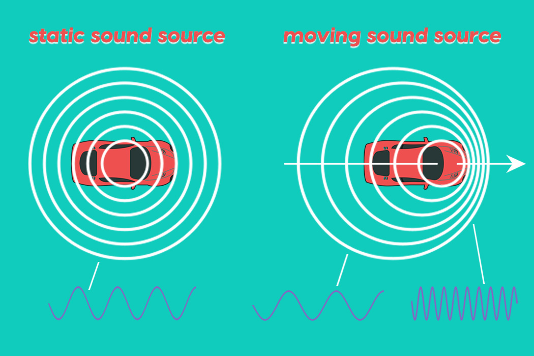 Definition of the Doppler Effect - Astronomy Explained