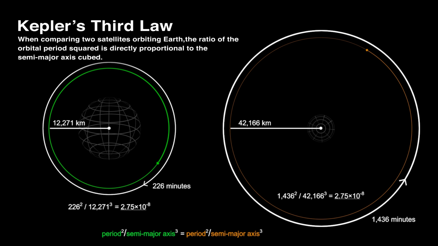 Kepler's Second Law of Planetary Motion: Comparison - Astronomy Explained