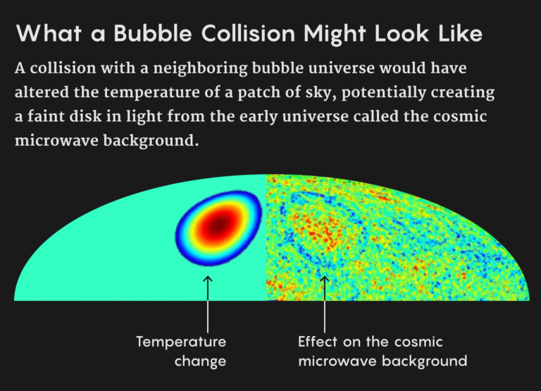 What is a Bubble Universe? Bubble Universe Theory - Astronomy Explained